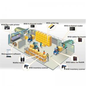 China Stocking RFID Asset Tracking Smart Hardware Software RFID Warehouse Management System on sale