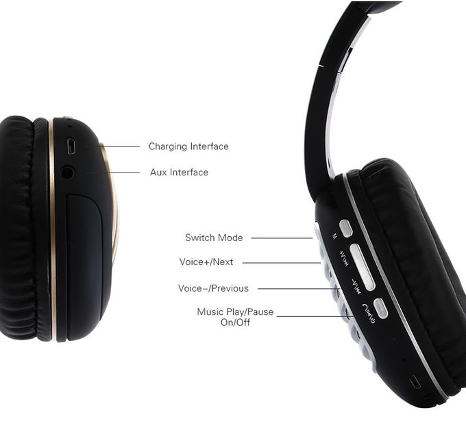 High-end Consumer Electronics Sunrise BT31 Sport Wireless Over Ear Headphone with JL 5.0 Version/Mic/Radio/Mega Bass
