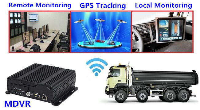 China G.726 Coding Truck dvr digital video recorder Support 3G GPS Tracking on sale