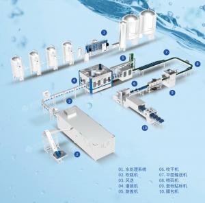 China Small Bottle Mineral Water Bottles Filling Machine 3000 - 4000bph on sale