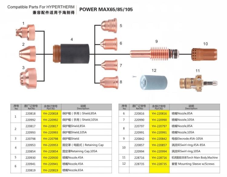 Cheap PowerMax 65 85 105 Compatible parts for Hypertherm Plasma Consumables , Plasma Cutter Torch Parts Electrode for sale