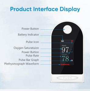 China Oximeter Monitor Top Quality Pulse Oximeter Good Pulse Oximeter Pulse Oximeter Oximeterpulse Finger on sale