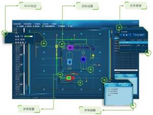 China WCS AGV Control System WMS Warehouse Inventory Management Software on sale