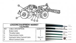 China Industrial Mechanical Control Cable For Logging Equipment Market Simple To Install on sale