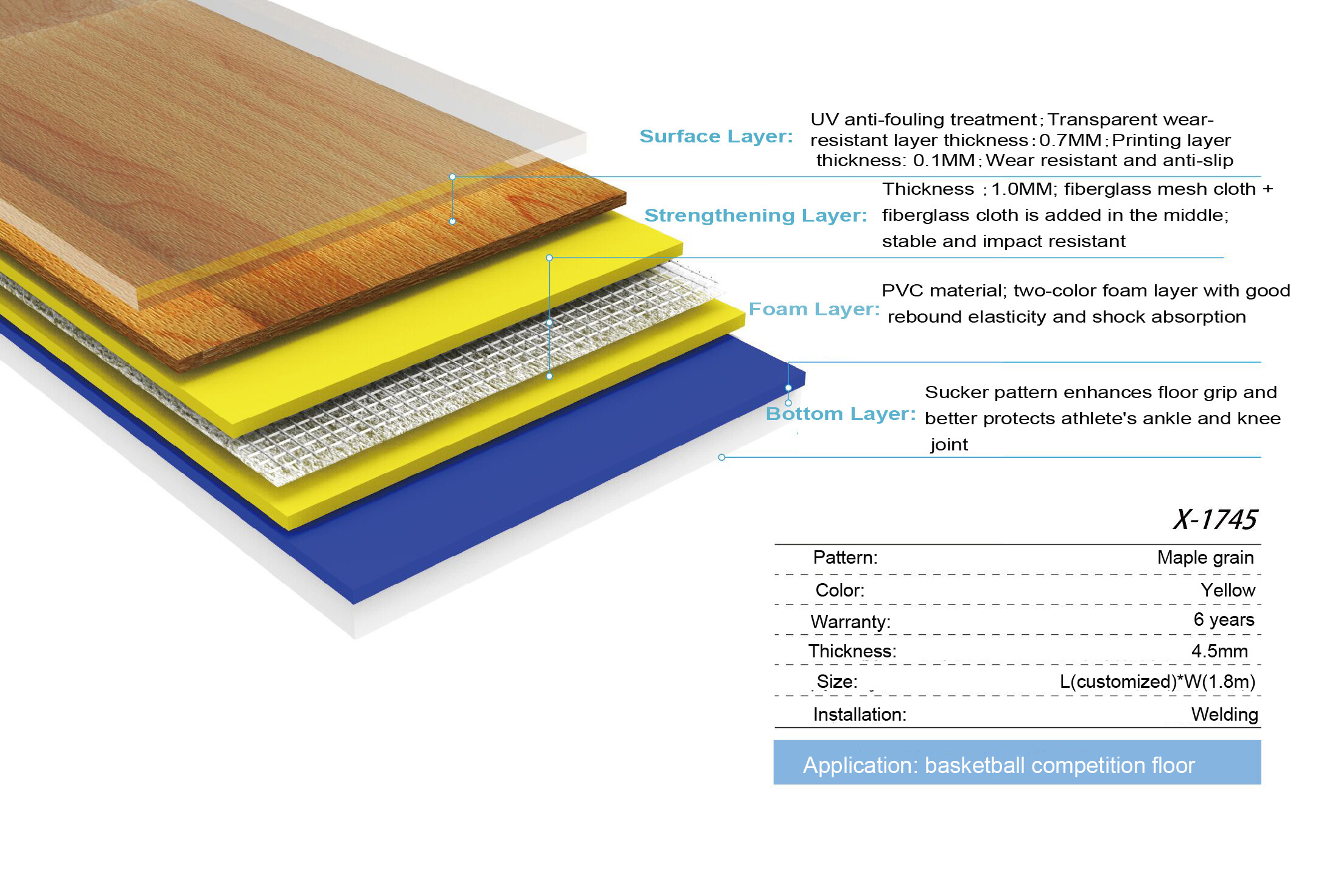 Waterproof Skirting PVC Sports Floor Badminton Mat 1.5m Width
