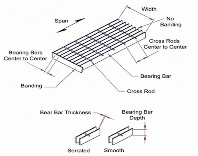 How to order Steel Grating ?