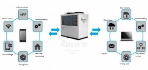 Best R744 CO2 Hot Water Heat Pumps Semi Closed Reciprocating wholesale