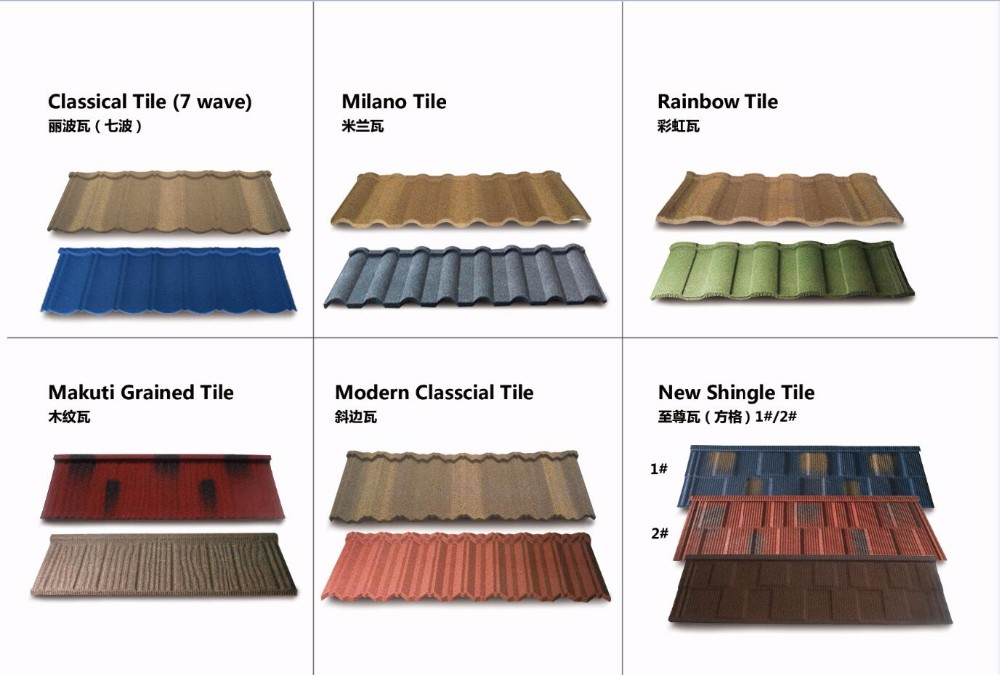 Decras Stone Coated Metal Roofing Sheet Mabati Kenya Roof Price