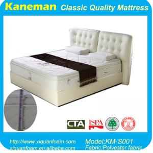 China euro pillow top mattress on sale