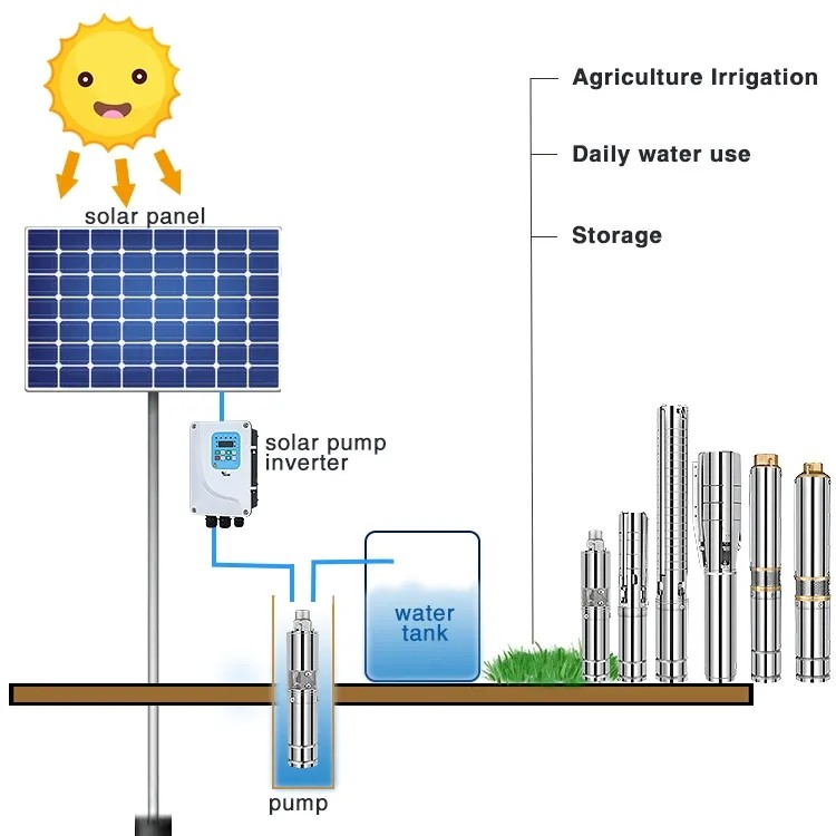 Mppt Controller Agriculture Solar Powered Water Pump IP68 With Solar Panels