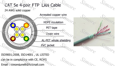 Cheap CAT5e FTP LAN Cable for Network,Solid Copper for sale
