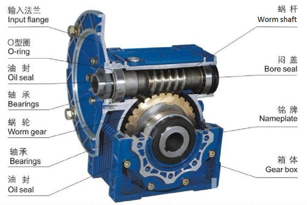 CCC Worm Gear Motor Worm Reduction Gearbox For Omnibearing Installation