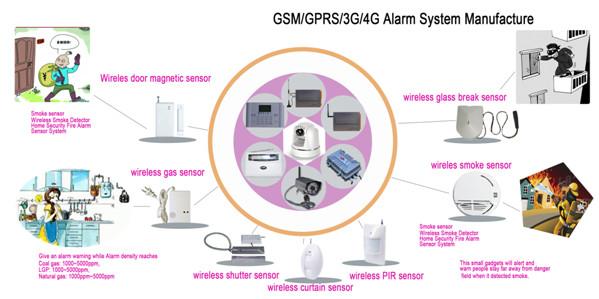 Best Wireless Intelligent GSM GPRS Alarm System E9 support SMS MMS Email Call Video Output wholesale