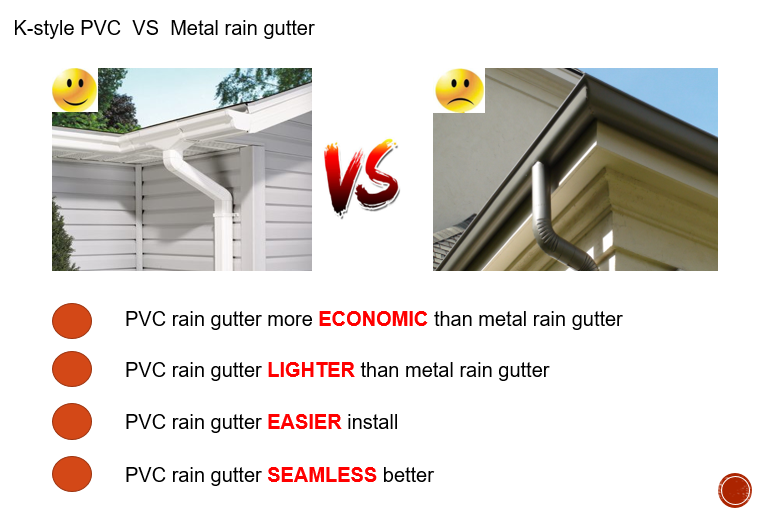 Rectangular PVC Rain water Guttes Factory Wholesale Price UV Resistant Plastic PVC roof rain gutter aluminum rain gutter