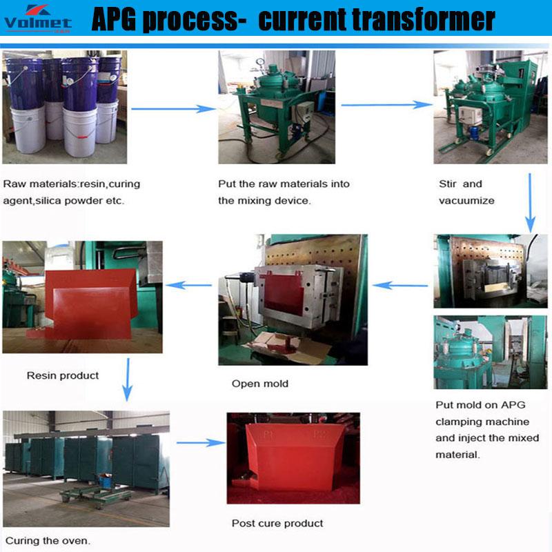 Best apg process injection moulding machine for overhead line insulator (APG MACHINE)