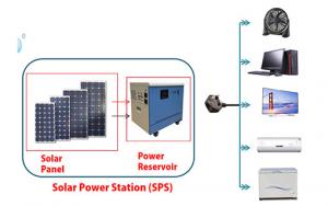 China Solar Power Station on sale