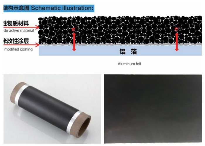 China Water Based Electrolyte Pe Coated Aluminium Foil 0.1 - 1.2m Roll Width on sale