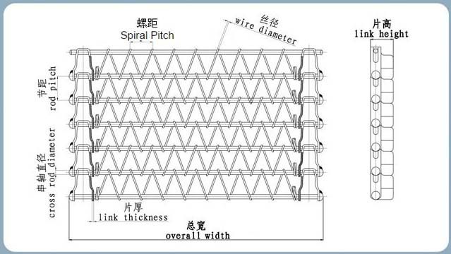 Stainless Steel Balanced Weave Conveyor Belt with Heat Resistant