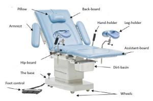 Best Electro Hydraulic System Bule Color Gynecology Operating Delivery Bed wholesale