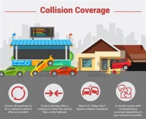 China Automobile Liability Insurance / Collison Car Insurance For Young Drivers on sale