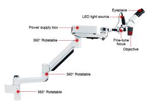 Best 5X-20X LED Dental unit type Surgical Operating Dental Microscope with Long Arm SE-XW003 wholesale
