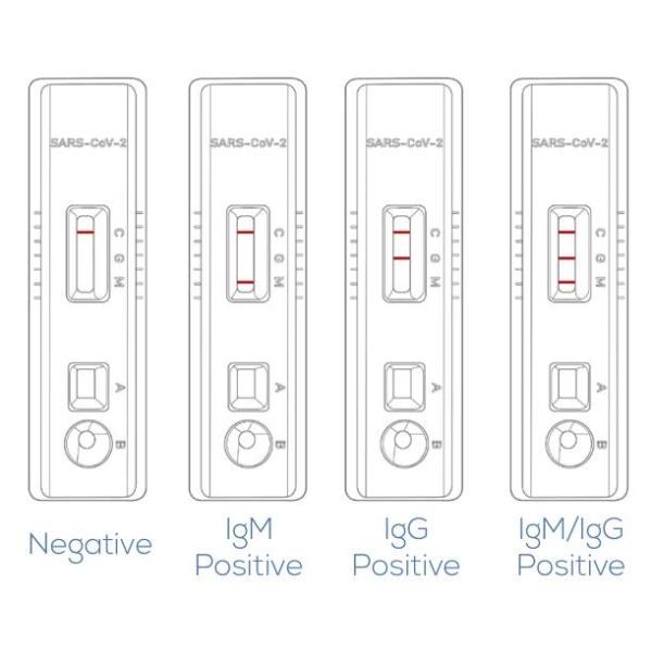 20 Tests/Box Effective Covid 19 Test Kits