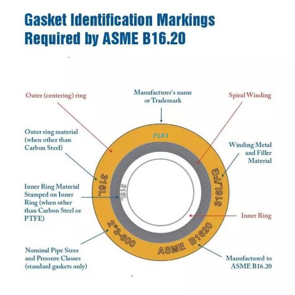 Asme B16.20 Spiral Wound Gasket Round Gasket For Pipe And Flange Sealing