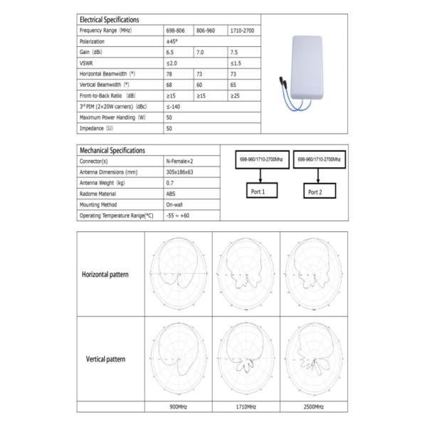 Wireless Wlan Patch Panel Antenna , 698 - 960 / 1710 - 2700 MHz Cellular Patch Antenna
