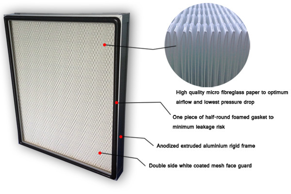 Micro Fiberglass Air Filter 99.97 High Efficiency For Laminar Flow Cabinet