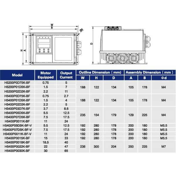 220v 380v Vfd Variable Frequency Drive 0-400Hz IP54 IP65 protection