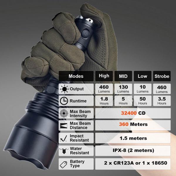 Self Defense Lumintop T5 Flashlight , Big Attacking Head High Intensity Flashlight