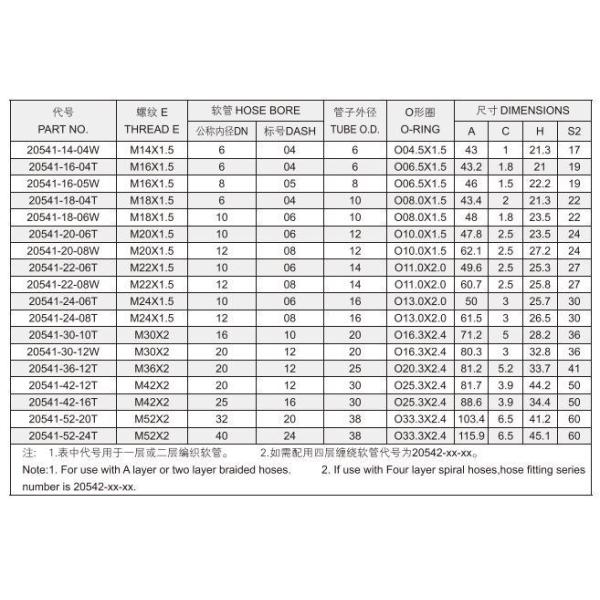 Chinese Manufacturer Hose Hydraulic Fitting 20541