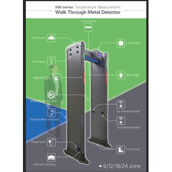 33 zones Walk-through metal detector Gate High Precision Door frame Metal Detector for metro station