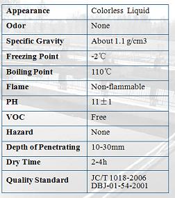Basement Moisture Proofing Sealer