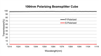 SF Glass Optical Polarizer 45° Prisms Polarizing Beamsplitter Cube