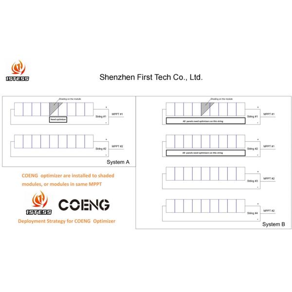 CE Certified 70V Solar DC Optimizer MPPT SafeDC Module Level Monitoring