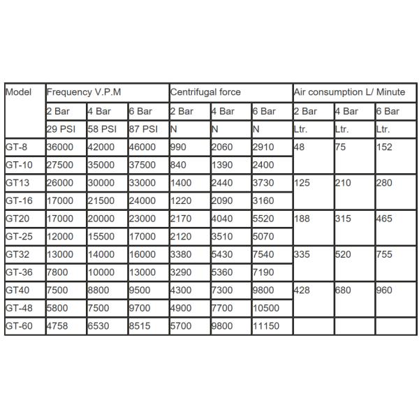GT Industrial Pneumatic Vibrators Extruded Aluminium Alloy