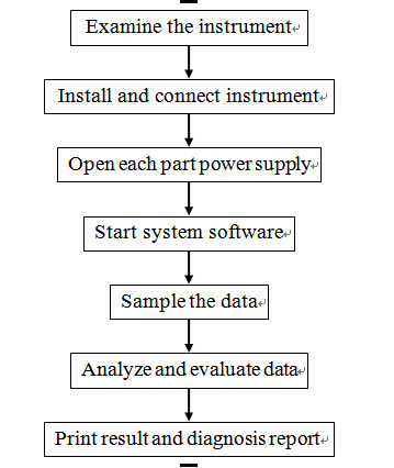 Ndt Testing WRT Steel Wire Rope Flaw Tester Internal External Detector HRD-100