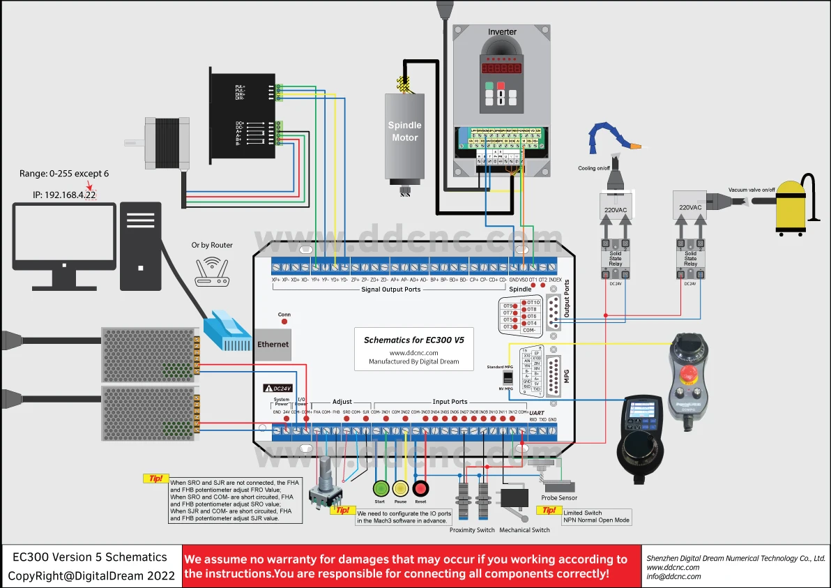 3 4 5 6 Axis EC300 Ethernet MACH3 CNC Controller Board PWM Output