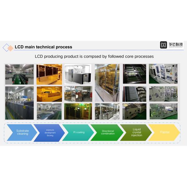 3.5 Inch Round TFT Display Module 480x480 Resolution 450c/D Driving IC St7701S-G5-P