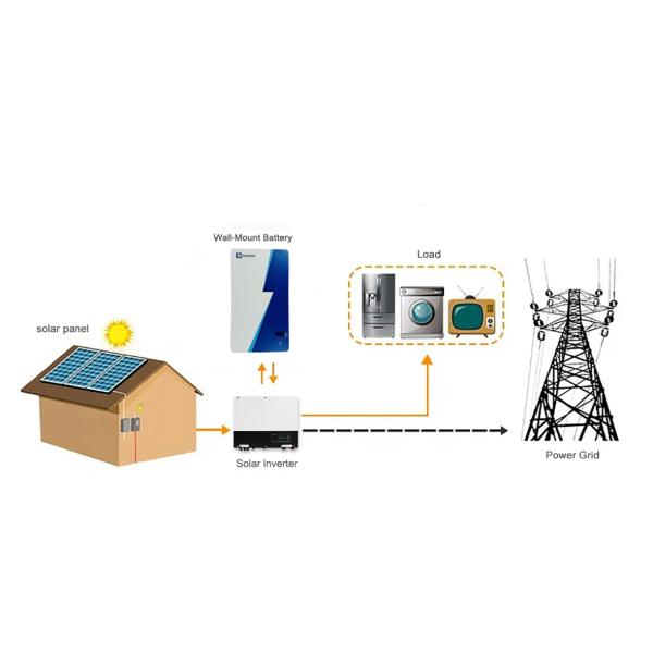 Compact 5KWh Energy Storage Battery System 51.2V 100Ah For Daily Use