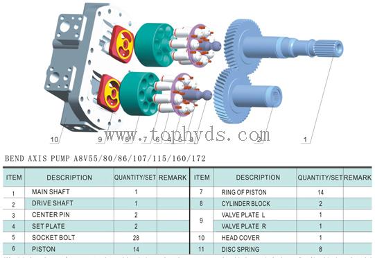 Rexroth/Uchida Hydraulic Piston Pump parts A8VO55/107/140/160/200/250