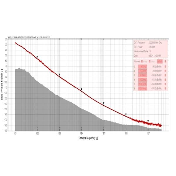 10dBm Integrated Circuits IC Chip Coaxial Resonator Oscillator Electronic Parts with Output power 7-9dBm Current 28mA