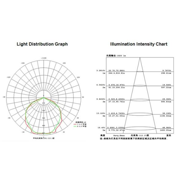 30W Rechargeable led floodlight