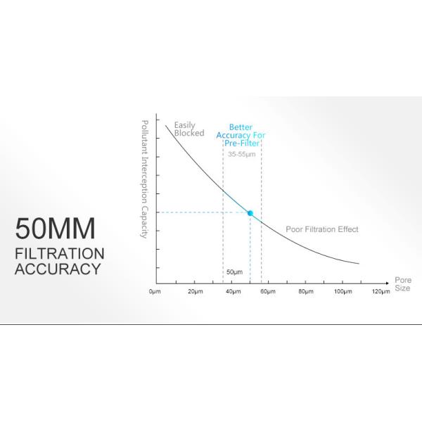 IMRITA Washable Well Water Sediment Filter SUS304 Pre Filter For Water Purifier