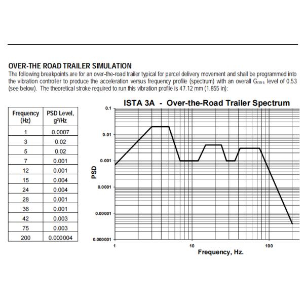 Vibration test machine components