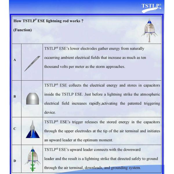 TSTLP SMT-ESE30 Ese Lightning Arrester Robust To Withstand Multiple Lightning Strikes