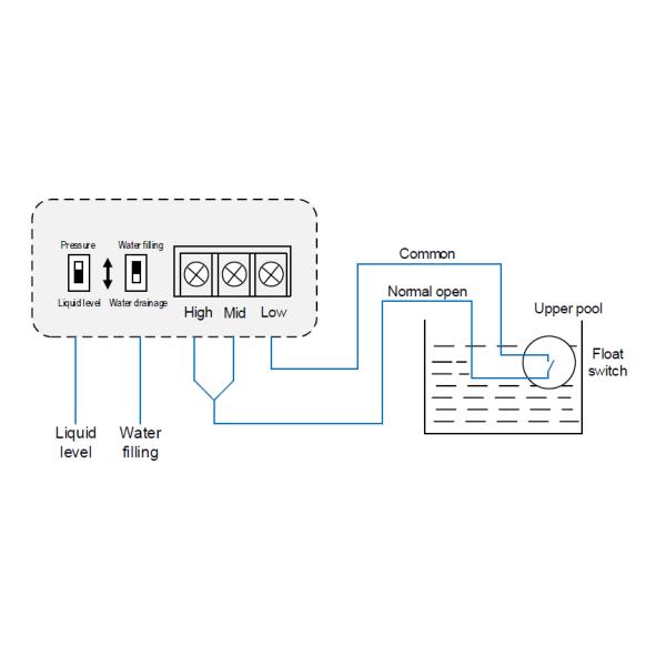 Digital Chip Auto Water Level Controller , Automatic Motor Pump Controller 0.4~15KW