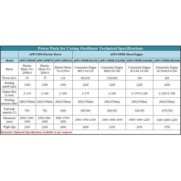 PD Type Pile Drilling Rig Pipe Supporting Pump Station