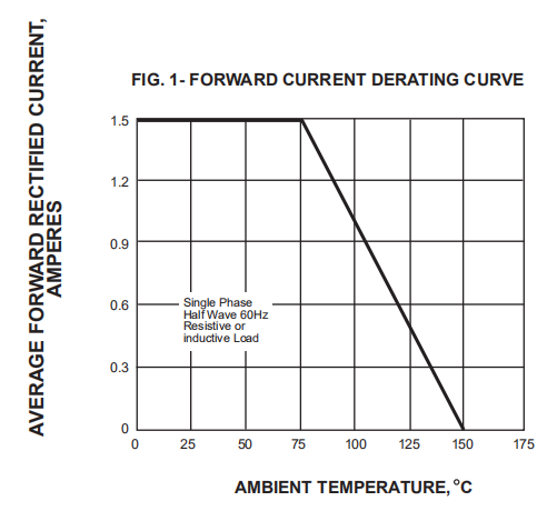 High Efficiency Fast Recovery Rectifier Diodes 1.5A 1000V FR154 FR155 FR157
